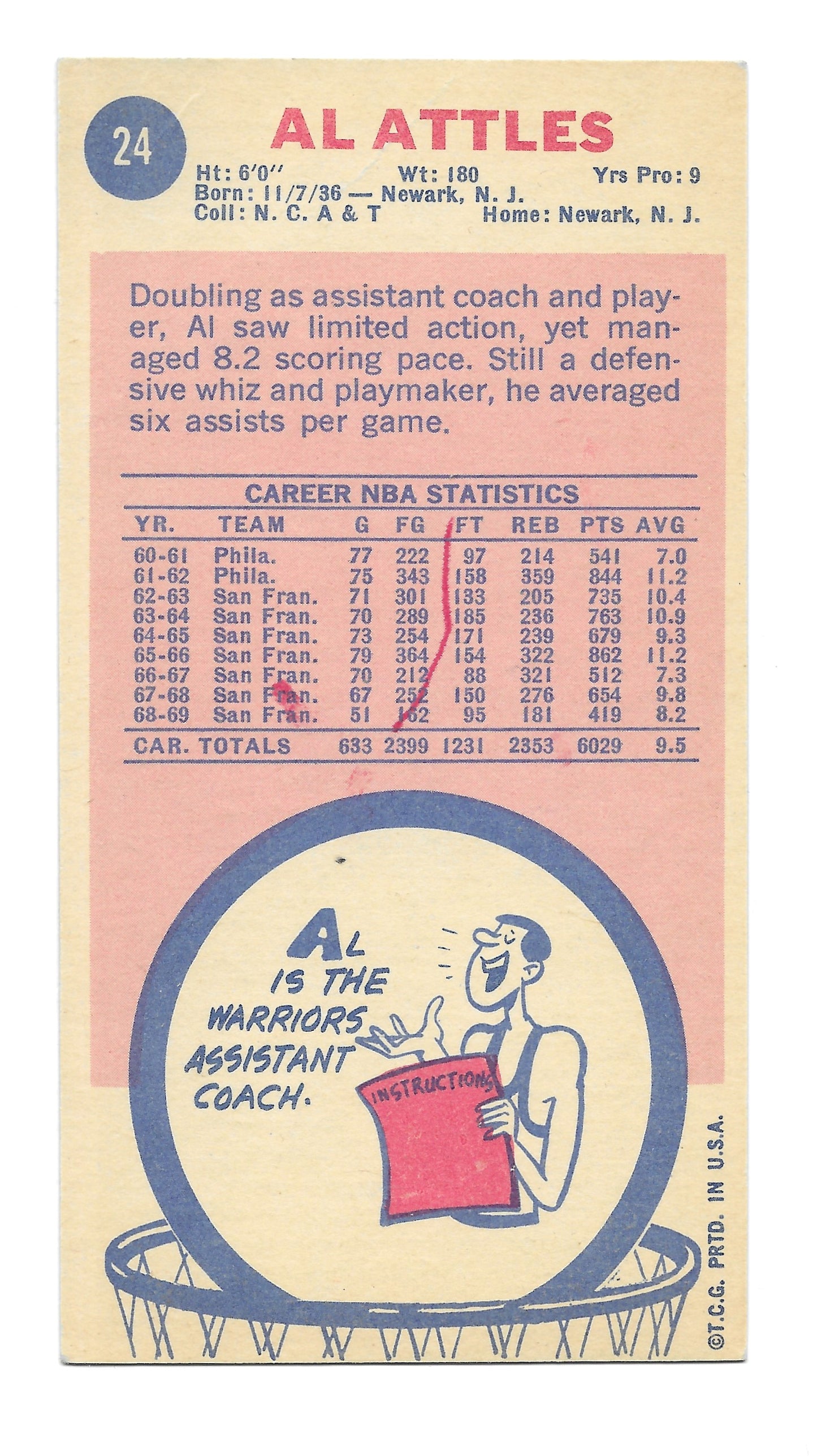 1969 Topps Al Attles